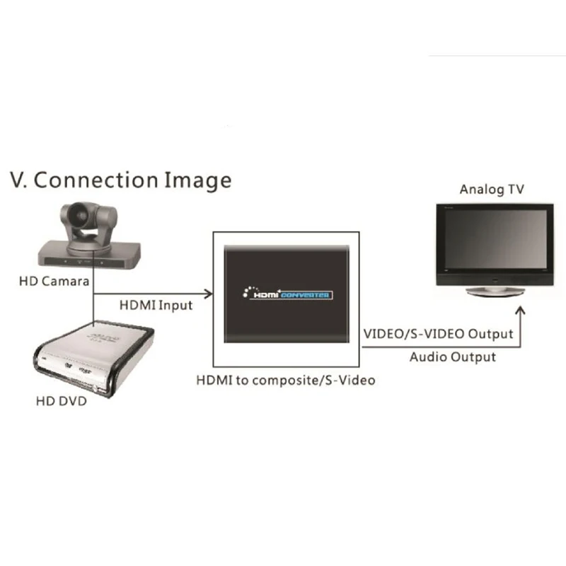 HDMI в AV s-видео конвертер HD 3RCA PAL/NTSC Переключатель SVIDEO + S видео коммутатор адаптер