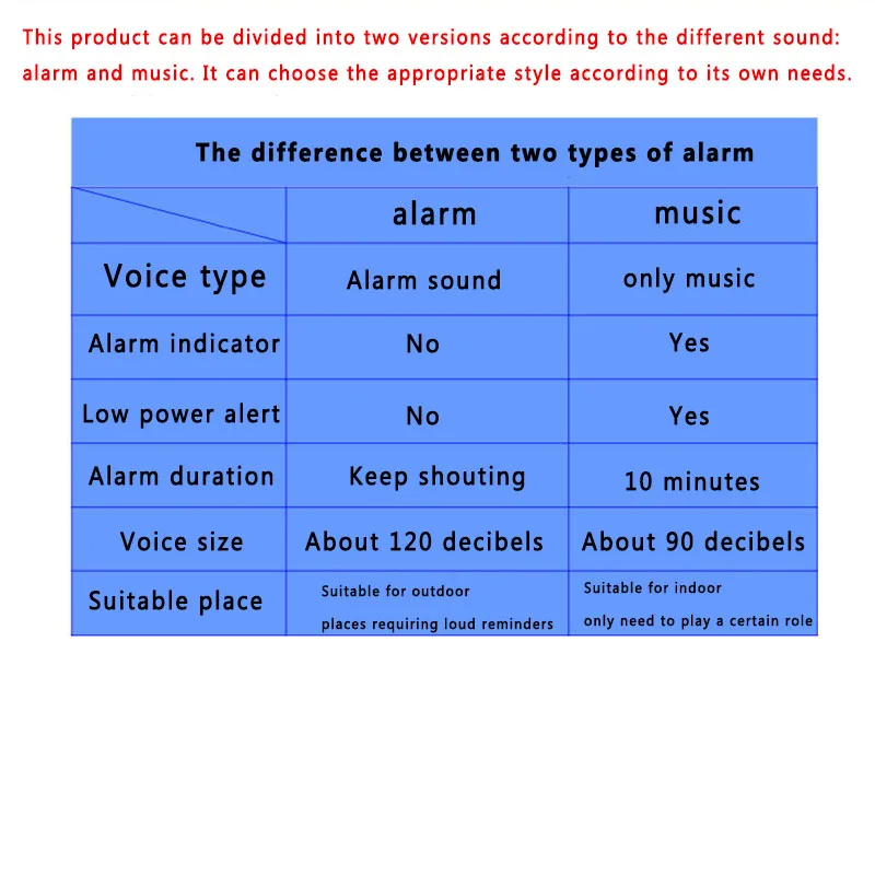 Система сигнализации с переливом независимый датчик утечки воды 110 дБ детектор