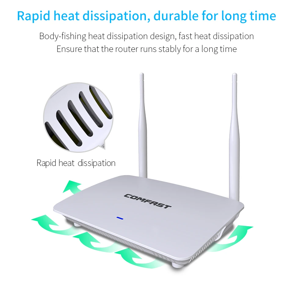 comfast CF-WR623N 300 Мбит/с беспроводной WiFi роутер Wi-Fi роутер/режим AP, 1WAN+ 3LAN RJ45 порты с двойной 5dBi wifi антенной