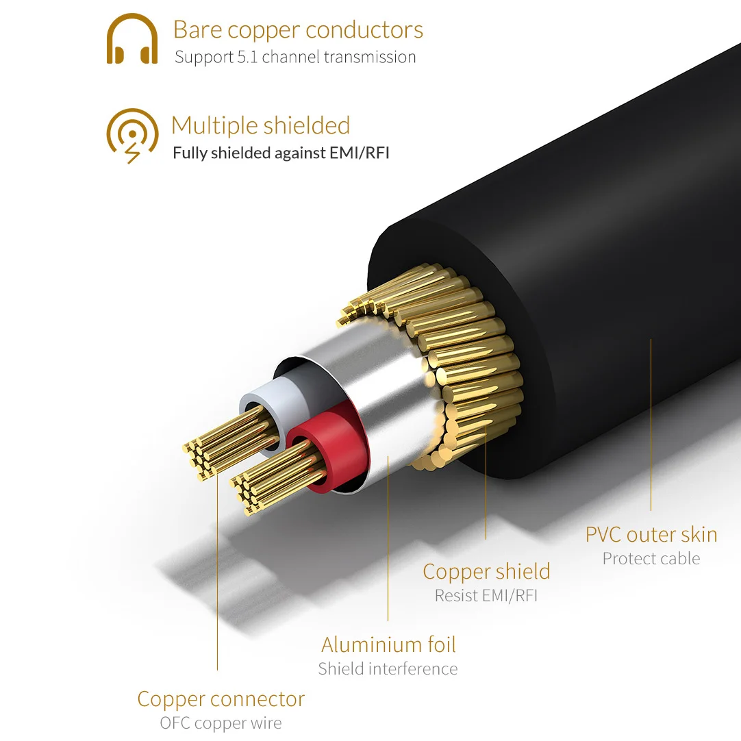Unnlink HiFi 5 1 SPDIF коаксиальный кабель м 2 3 8 10 видеокабель для ТВ усилителя динамика