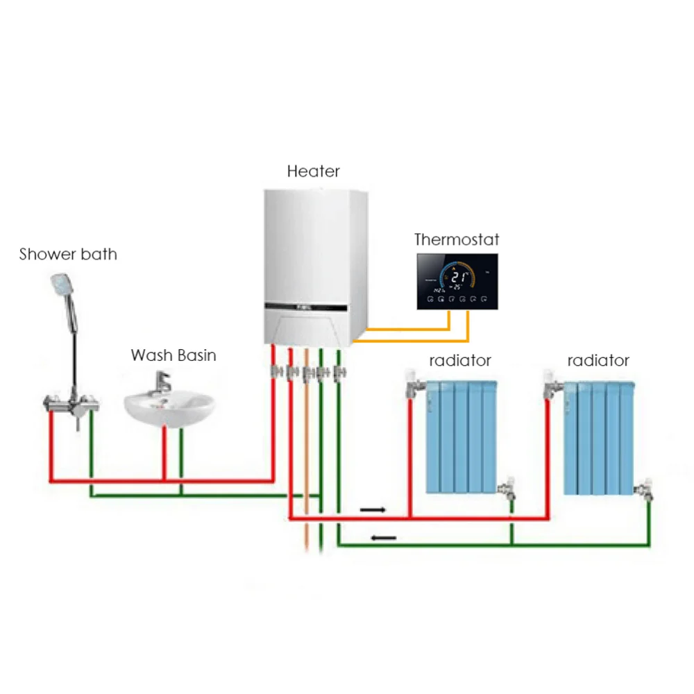 

1 set Smart Thermostat Home Standard Intelligent Temperature Controller
