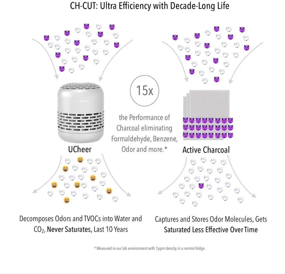 Беспроводные 15x производительность активированного угля для очистки воздуха