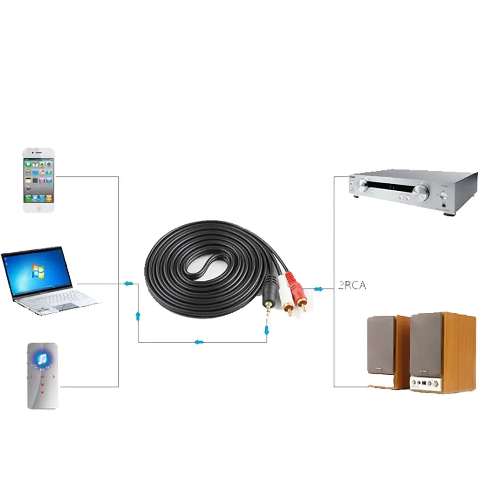 Кабель hdmi 1 5 м футов 3 мм штекер-штекер двойной кабель 2RCA Jack стерео аудио сплиттер