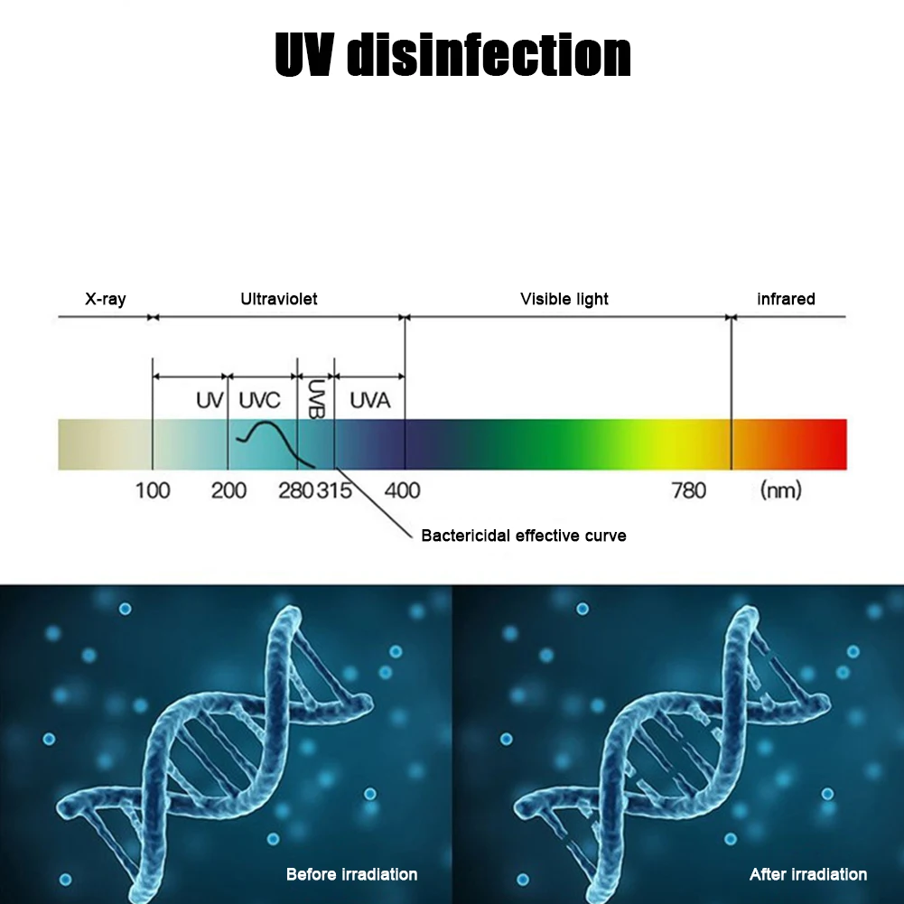 Портативная УФ-дезинфекция перезаряжаемая УФ-лампа ручное дезинфицирующее