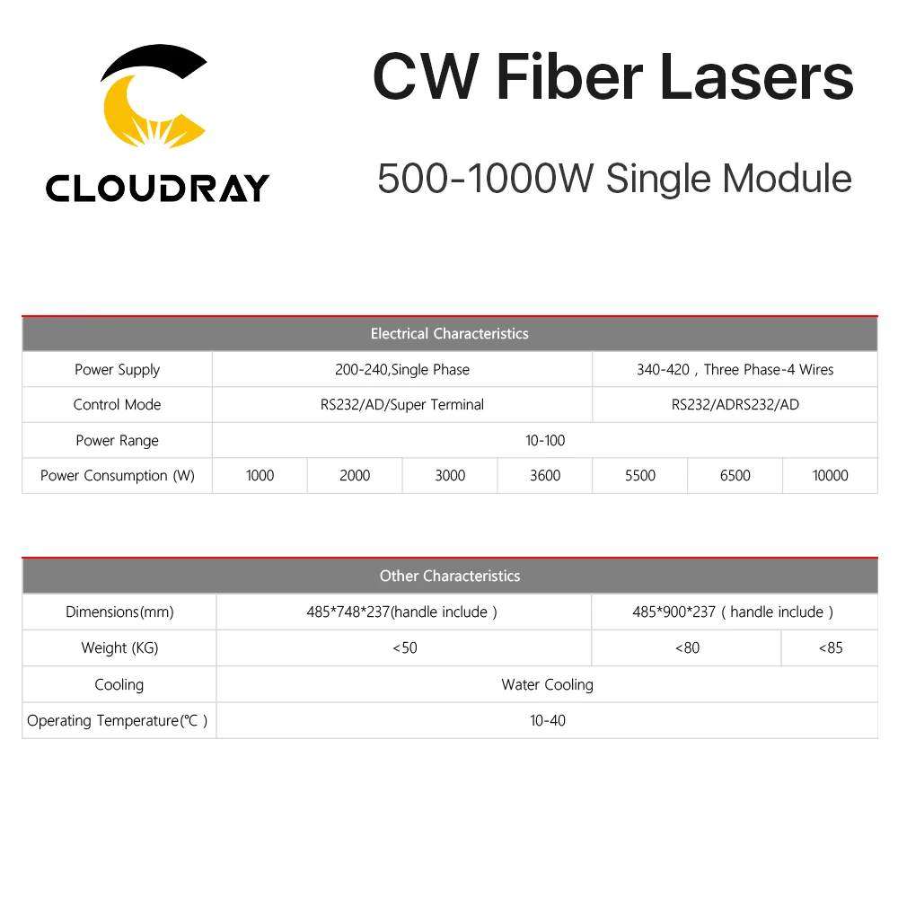 Raycus 500-1000 Вт одиночный модуль CW волоконные лазеры серии 1064nm для волоконной резки RFL-C500 RFL-C1000