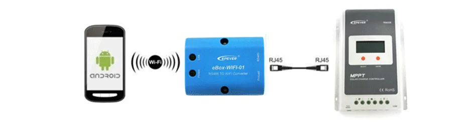 EBox-WIFI-01/eBox-BLE-01BLUETOOTH BOX EP мобильный коммуникационный модуль Мобильное Беспроводное приложение