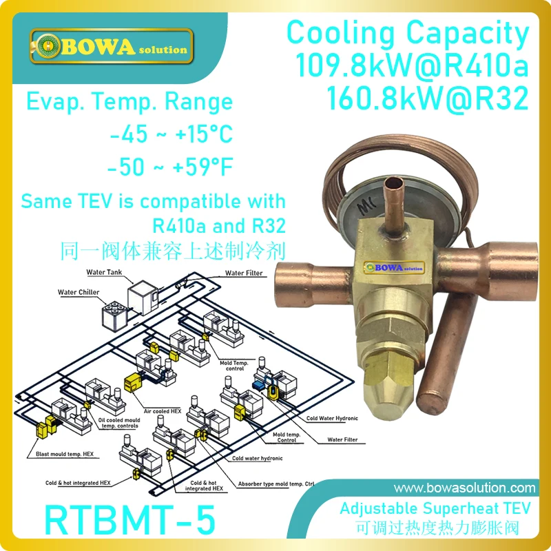 110 кВт R410A TEV в системах охлаждения и переменного тока автоматически поддерживает