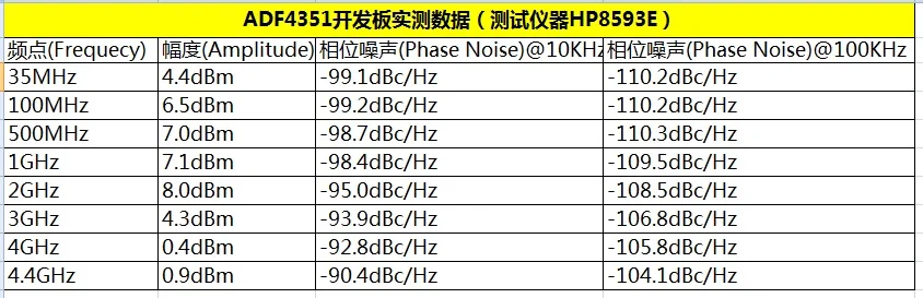 

Microwave Frequency Sweep Signal Source 35M-4.4G RF Signal Generator Frequency Synthesizer Module