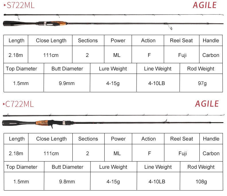 Палисандр 2 Раздел Фудзи приманка Rod Fast Action Удочка свет/средний свет Мощность спиннинговая удочка для забрасывания наживки с ручкой из углеродного волокна