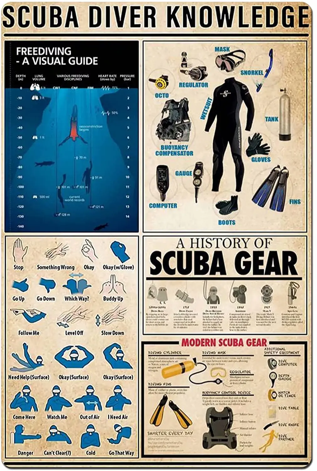 

Metal Sign Scuba Diver Knowledge Tin Poster Freediving A Visual Guide Infographic School Education Club Bar Decoration Plaque