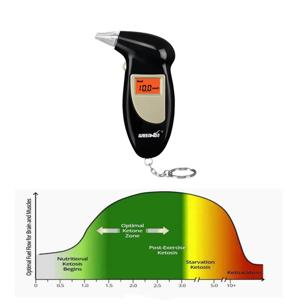 Тестер GREENWON для дыхания медицинский монитор сжигания жира|Алкотестер| |