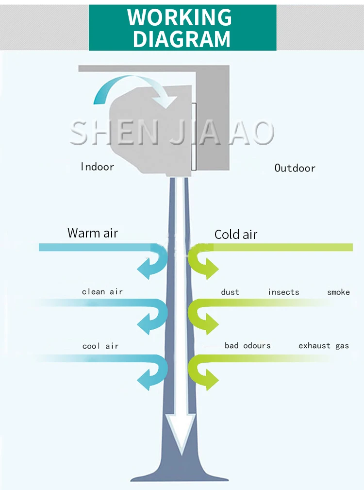 BXT-FM3518-L коммерческий воздушный занавес машина воздушный занавес промышленная мастерская завода из нержавеющей стали занавес ветряная машина