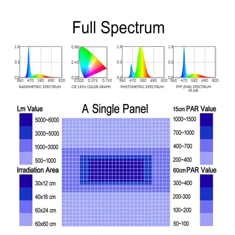 3 шт. светодиодный светильник для аквариума риф СВЕТОДИОДНЫЙ 120 лампа морского
