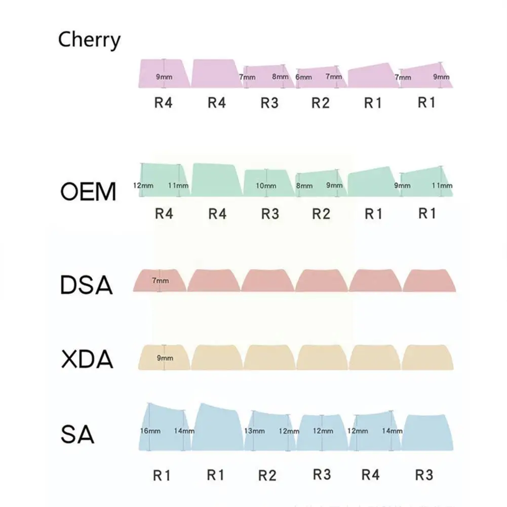 

Aifei стеклянные колпачки для ключей 173 клавиш для ключей D6w3