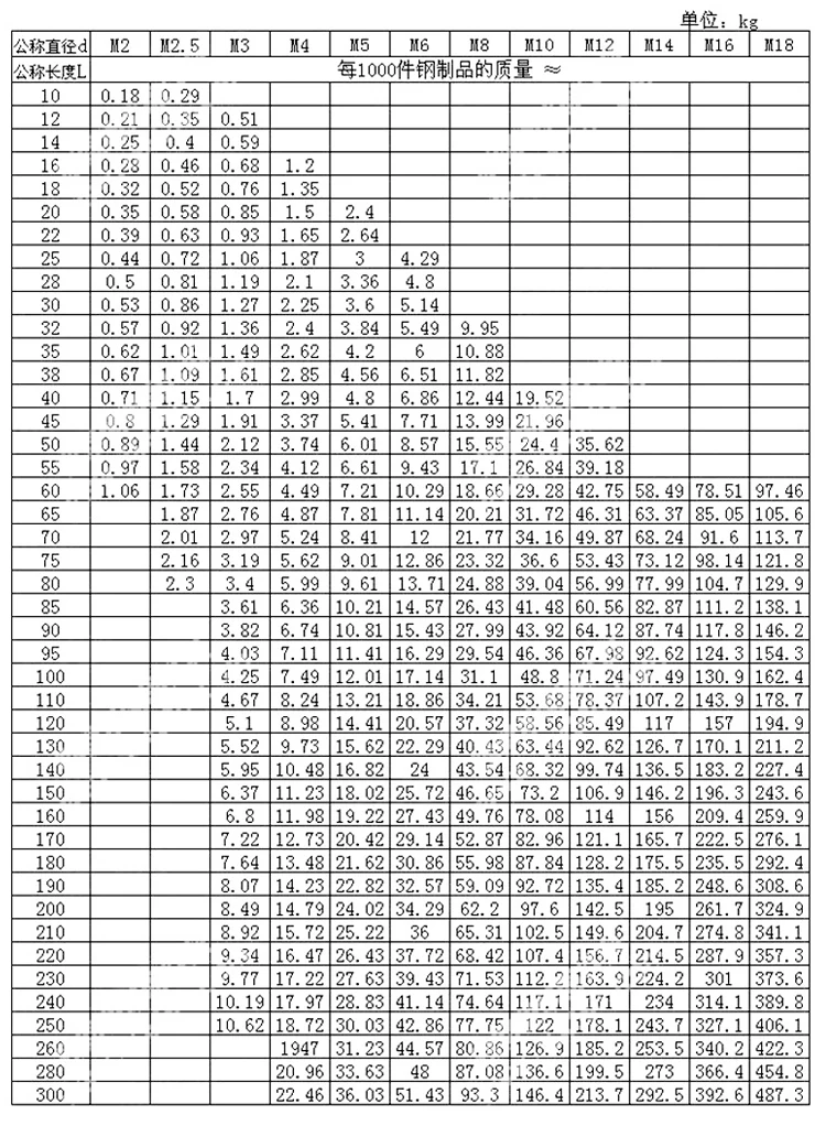 Пенг Fa grade 4,8 GB901 винт с двумя головками, двухголовый болт, одинаковая длина, двухголовый стержень типа B, тонкий стержень M6M8M10