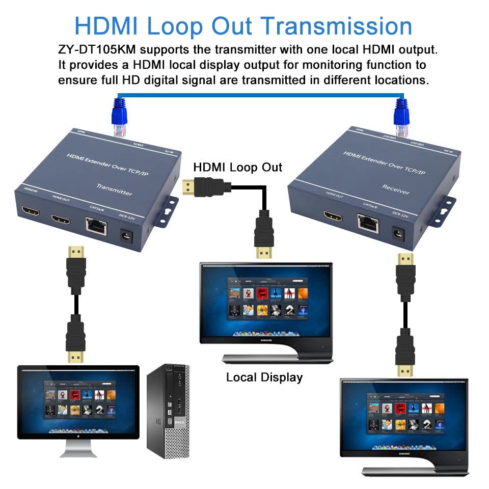 Navceker 200 м HDMI USB KVM удлинитель по IP сети передатчик приемник Cat5e/6 IR с петлей|ir hdmi|ir over