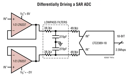 LT6237CDD LT6237IDD LT6237HDD LT6237CMS8 LT6237IMS8 LT6237HMS8 LT6237-двойной рельсовый выход 215 МГц 1.1nV/Hz Op Amp/SAR ADC
