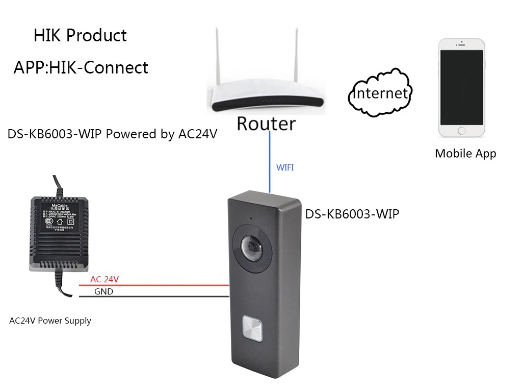 HIK DS-KB6403-WIP DS-KB6003-WIP Wi-Fi видео дверной звонок Домофон ip-домофон IP дверной Звонок