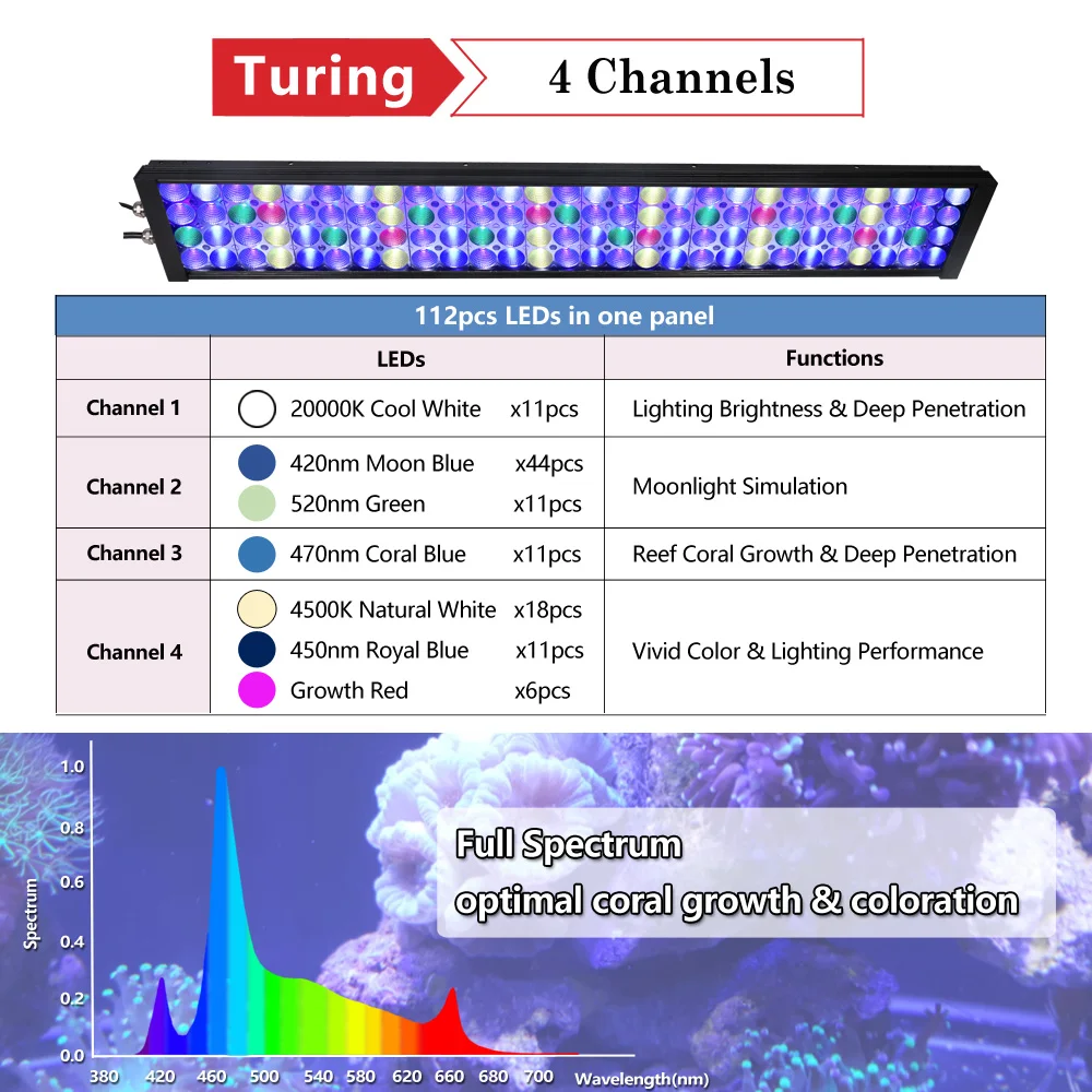 PopBloom-L&aacute;mpara de iluminaci&oacute;n LED para acuario, luz de tanque, coral, marino, 36 pulgadas, 3 pies, 80-100cm, Turing75-4