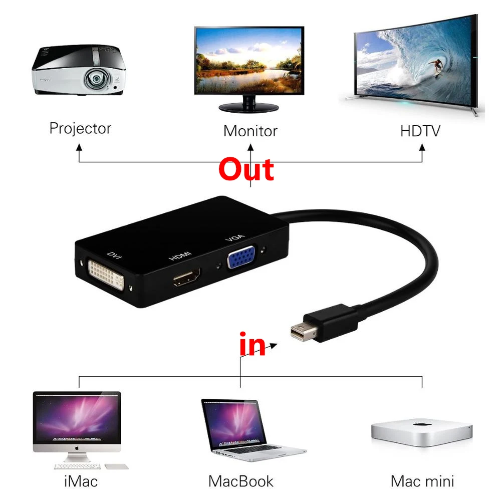 Преобразователь Mini DisplayPort в 4K HDMI-совместимый 1080P VGA DVI для Macbook Pro Air Thunderbolt проектор