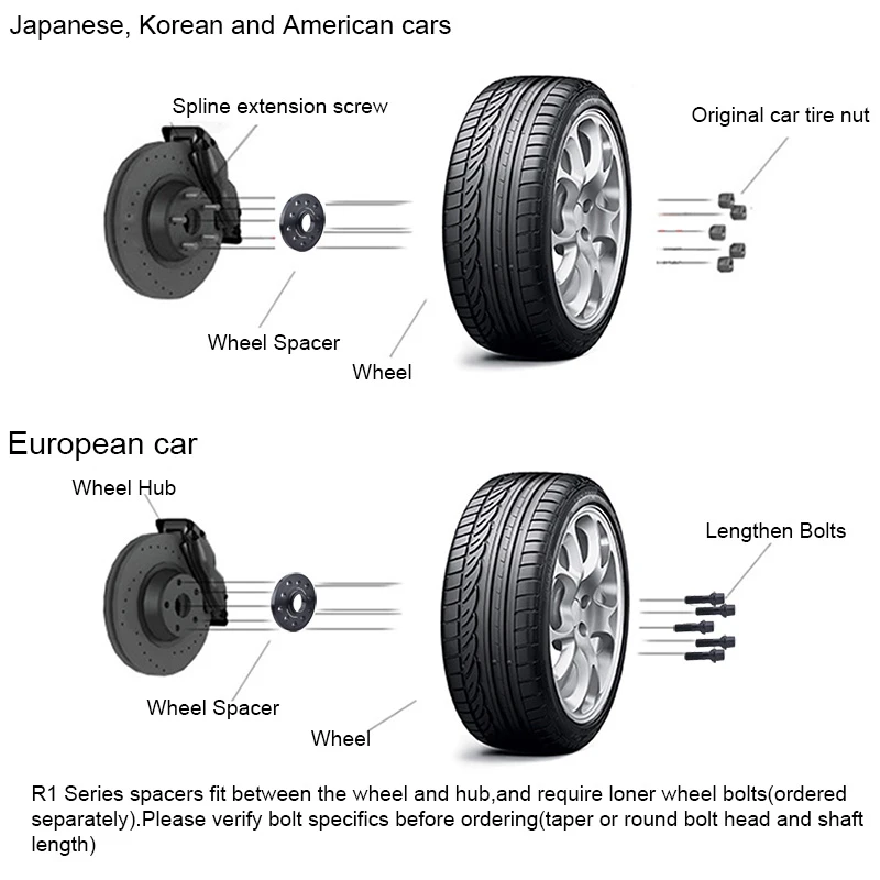 2 шт. 15 мм/20 мм Авто колеса шины прокладки Алюминий для Audi Kit 5x10 0/5x112 CB: 57 1 A1/A2/A3/A4 (B5 B6