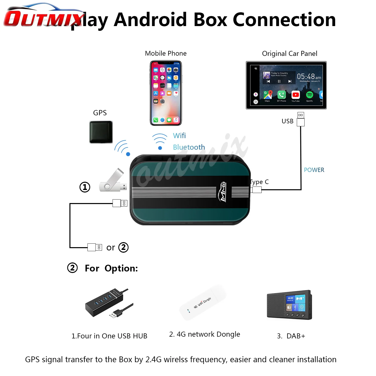 구매 4 + 32G AI 박스 무선 카플레이 미러 비디오, 메르세데스 벤츠 A180 A B C E S CLA GLC CLS GLE GLS G R SLC SL IOS 안드로이드 USB