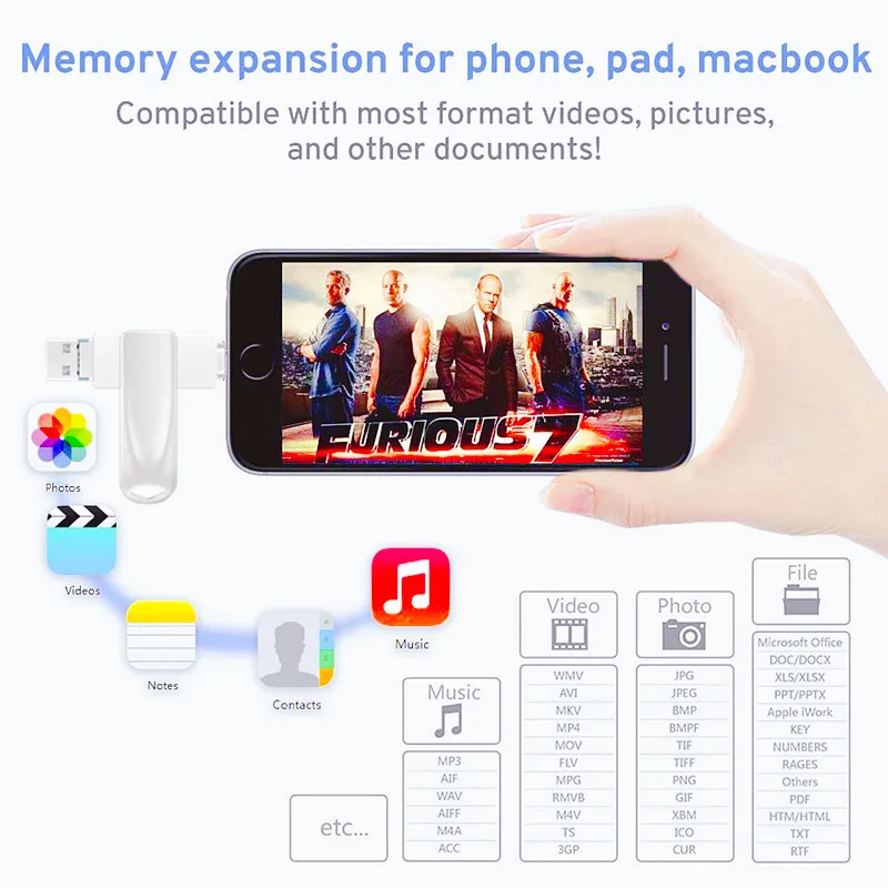 USB-накопитель для iPhone 8 ГБ 16 32 64 128 | Компьютеры и офис