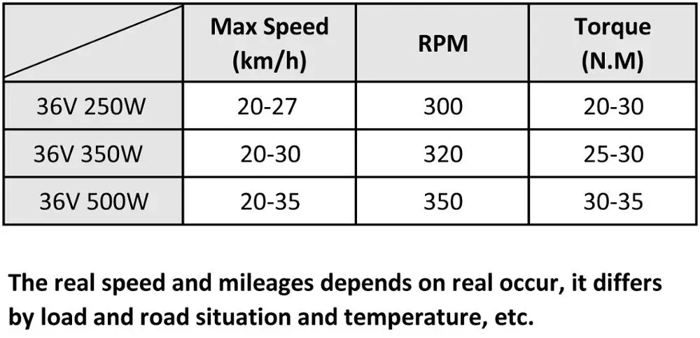 Комплект для переоборудования электрического велосипеда 36 в 250 Вт/350 Вт/500 Вт