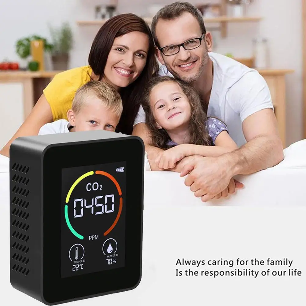 

Tvoc CO2