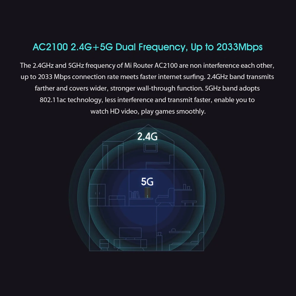 Xiaomi mi маршрутизатор AC2100 двухчастотный WiFi 128MB 2,4 GHz 5GHz 360 ° покрытие двухъядерный процессор игра Дистанционное управление приложение для mi home
