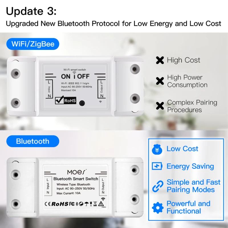 

10A Wifi Smart Switch Bluetooth Relay Module Single Point Control Sigmesh Wireless Remote Control Works with Tuya/Smart Life App