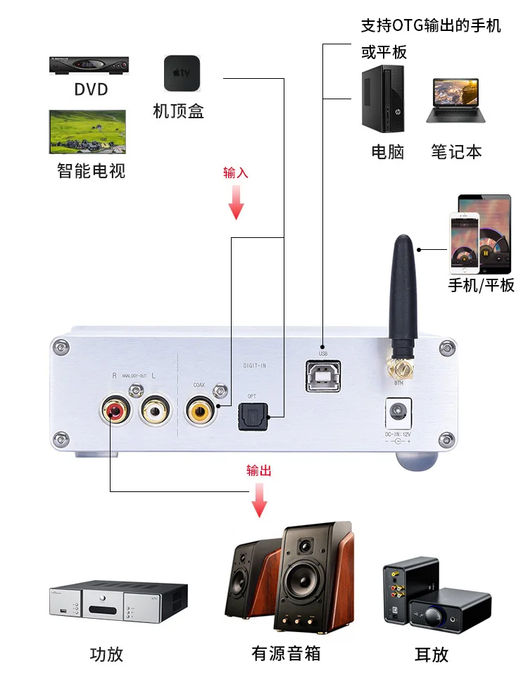 Цифровой аудио декодер Hi-Fi AK4493EQ AK4493 DSD DAC поддержка USB XMOS XU208 усилитель