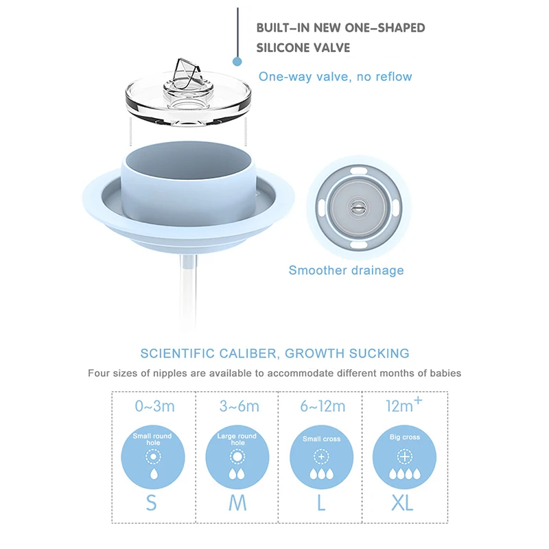Бутылочка для молока бутылочка кормления новорожденных антиметеоризм