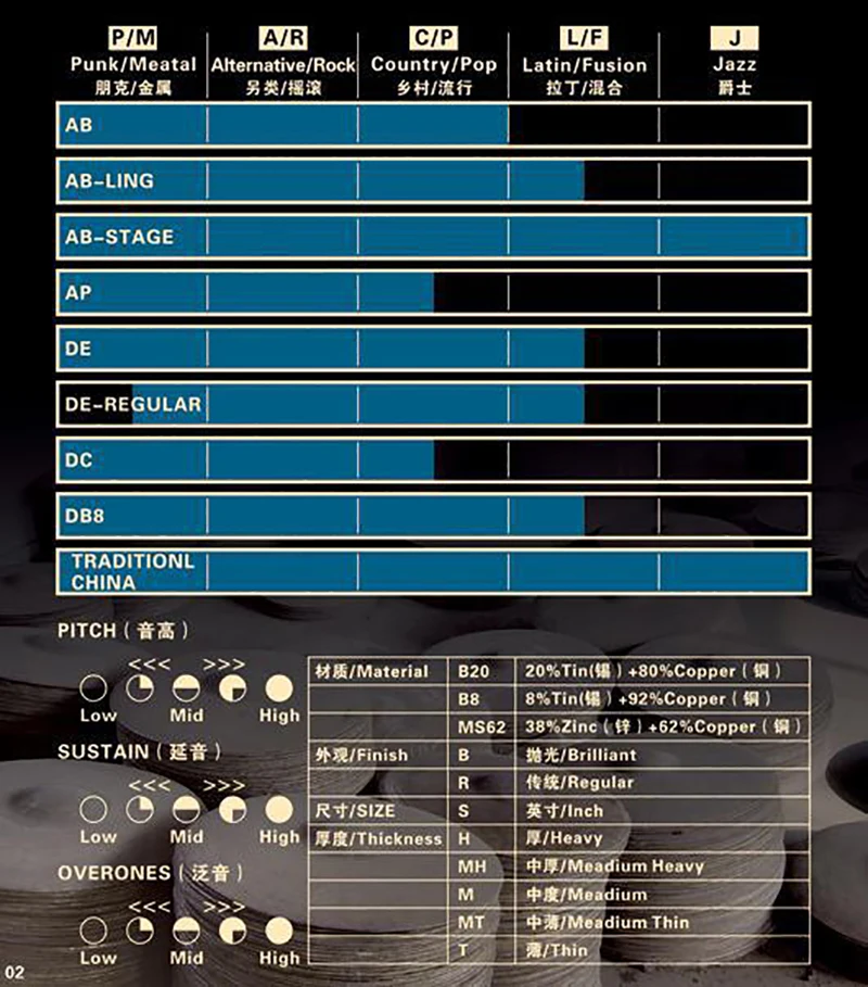 

14 inch crash stage cymbal drum cymbal 20% tin + 80% copper material drum instrument drum accessory