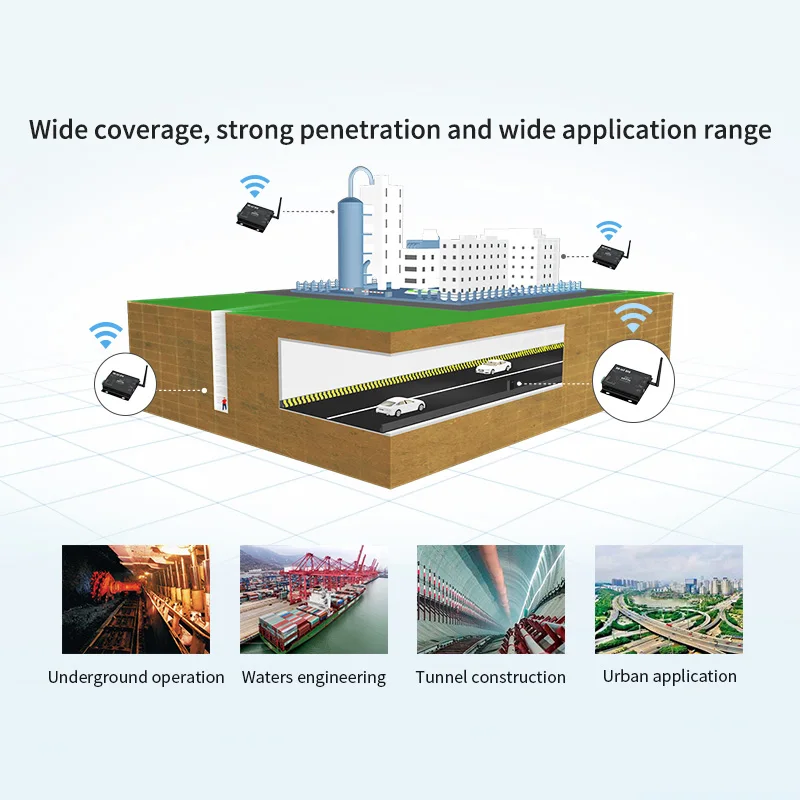 RS232 RS485 NB-IoT B5 Frequency Wireless Modem 23dBm IoT E840-DTU(NB-03) Data Transceiver Transmission Module | Мобильные телефоны