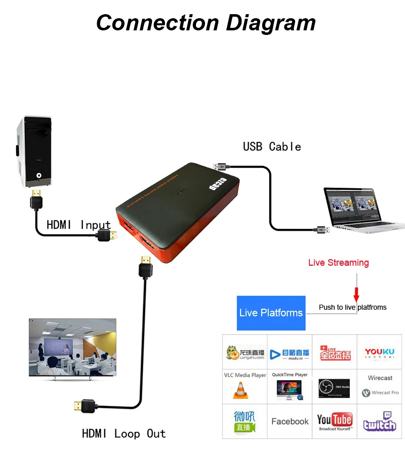 Ezcap 261 1080P 60fps TV Loop HDMI к USB 3 0 карта видеозахвата ПК компьютер телефон игра Vmix OBS живая