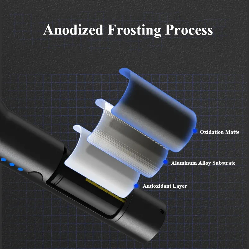 Precio Linterna Led Portátil Ultrabrillante, Recargable Por USB, De Alta Potencia, Impermeable, Para Acampar Al Aire Libre, Linterna Potente