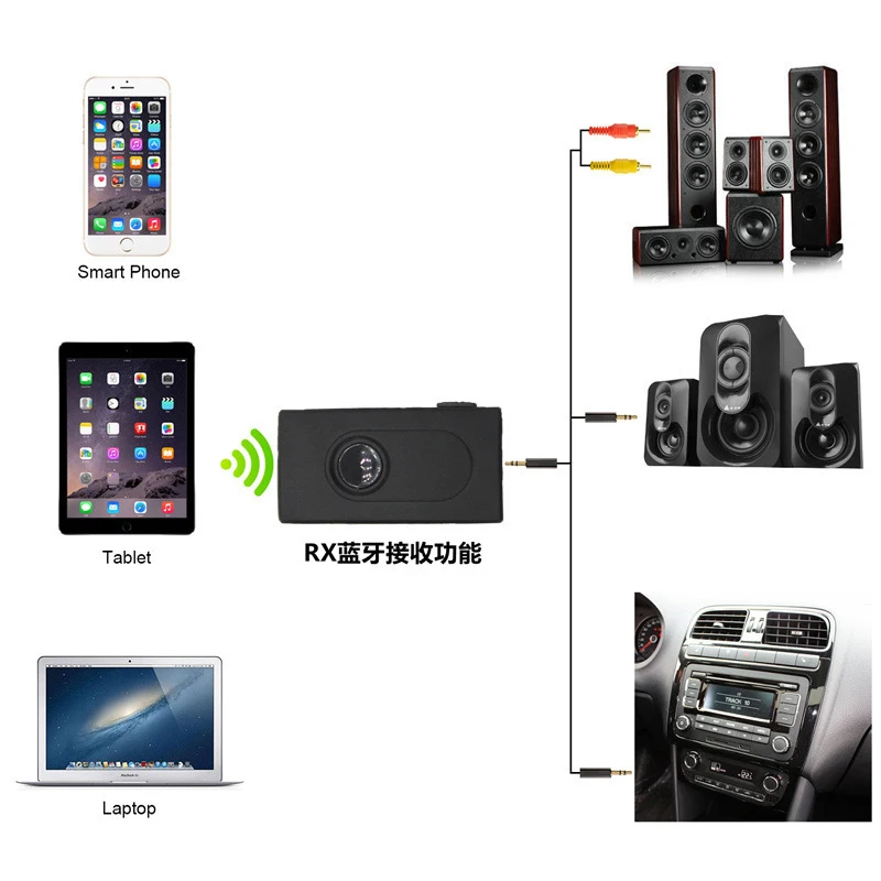 USB Bluetooth 4 2 передатчик приемник беспроводной 3 5 мм для Aux автомобильный FM ТВ ПК TF