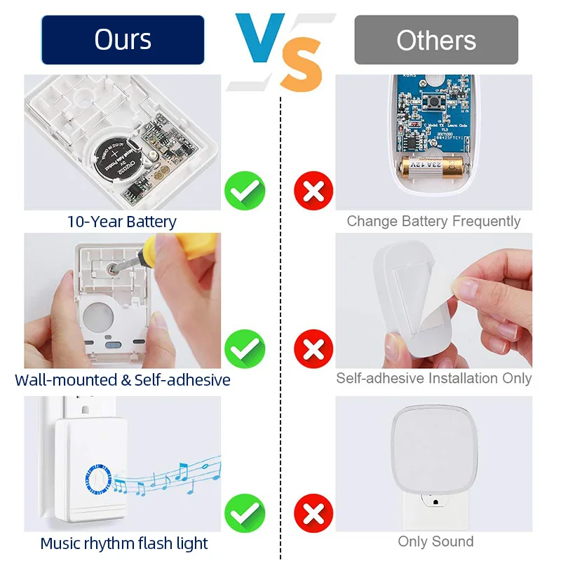 Водонепроницаемый беспроводной дверной звонок с вилкой Стандарта ЕС/США