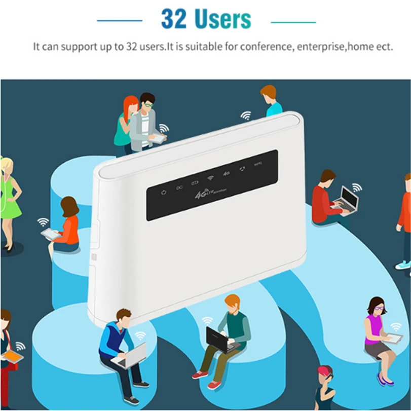 Wi Fi роутер TIANJIE 3G/4G беспроводная точка доступа LTE сим карта порт Wan/Lan RJ45 Cpe