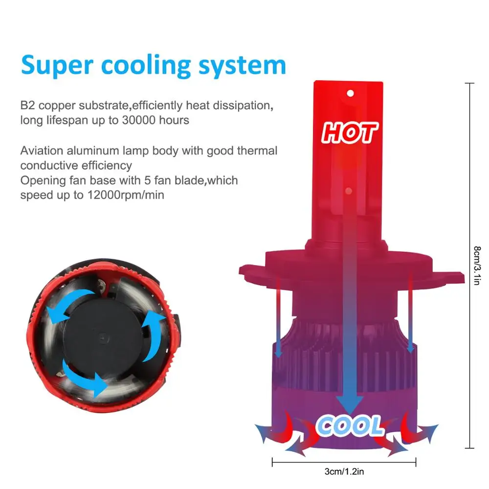 EagleVision автомобилей головной светильник H4 светодиодный canbus 6000K 12V лампы 30 Вт 3000LM