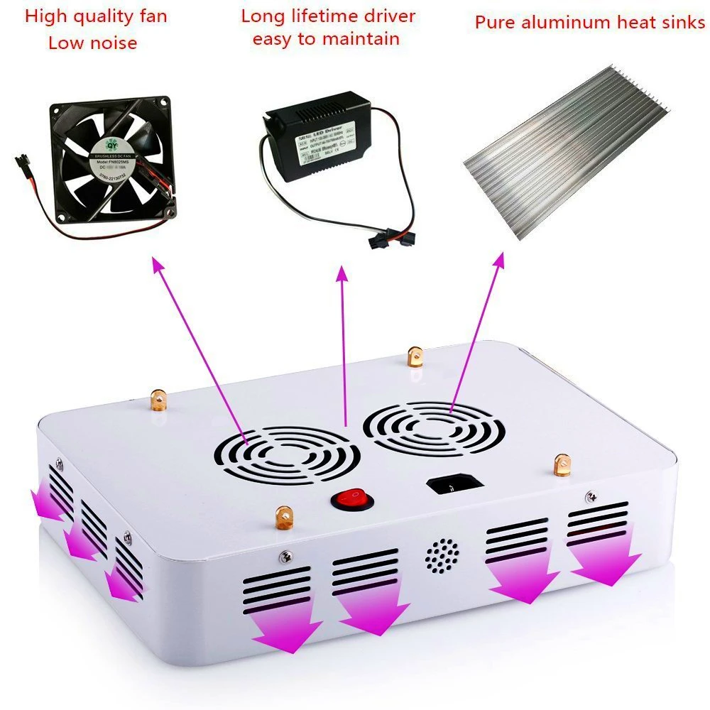 Новый светодиодный светильник 1000 Вт с двойными кристаллами полный спектр 380-780nm