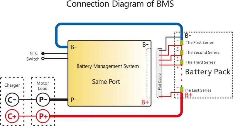 1 шт./лот 13S 35A постоянный ток разряда литиевые BMS PCM PCB система управления батареей с тем же портом и датчиком температуры