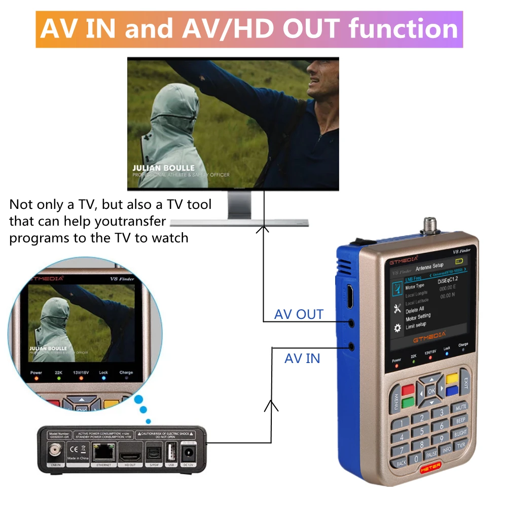 Цифровой спутниковый прибор Grwibeou V8 Finder SatFinder DVB S/S2/S2X HD 1080P приемник ТВ сигнала