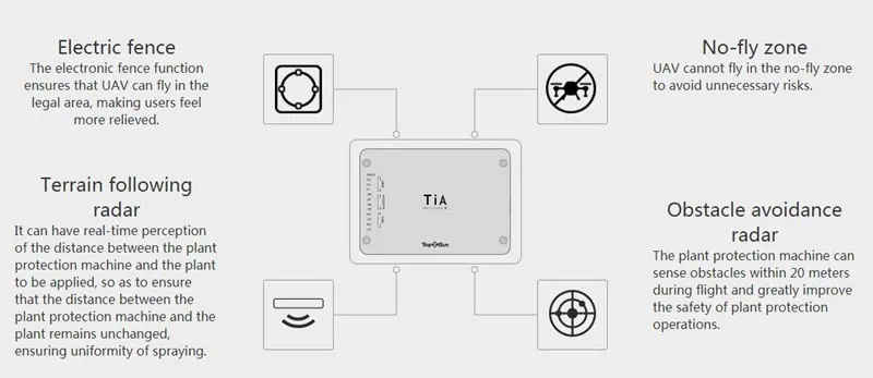 TopXgun полный комплект T410 T416 Квадрокоптер сельскохозяйственный распылитель Дрон 1495 мм Колесная база 10L 16L рама TiA управление полетом RTK