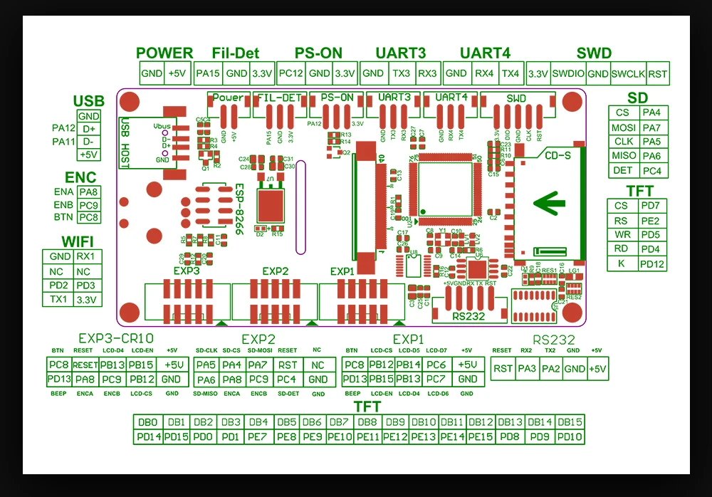 BIGTREETECH TFT35 V3.0 сенсорный экран 3,5 дюймов с wifi 12864 ЖК-дисплей режим панели для MKS SKR V1.3 Pro Ender 3/5 3D доска