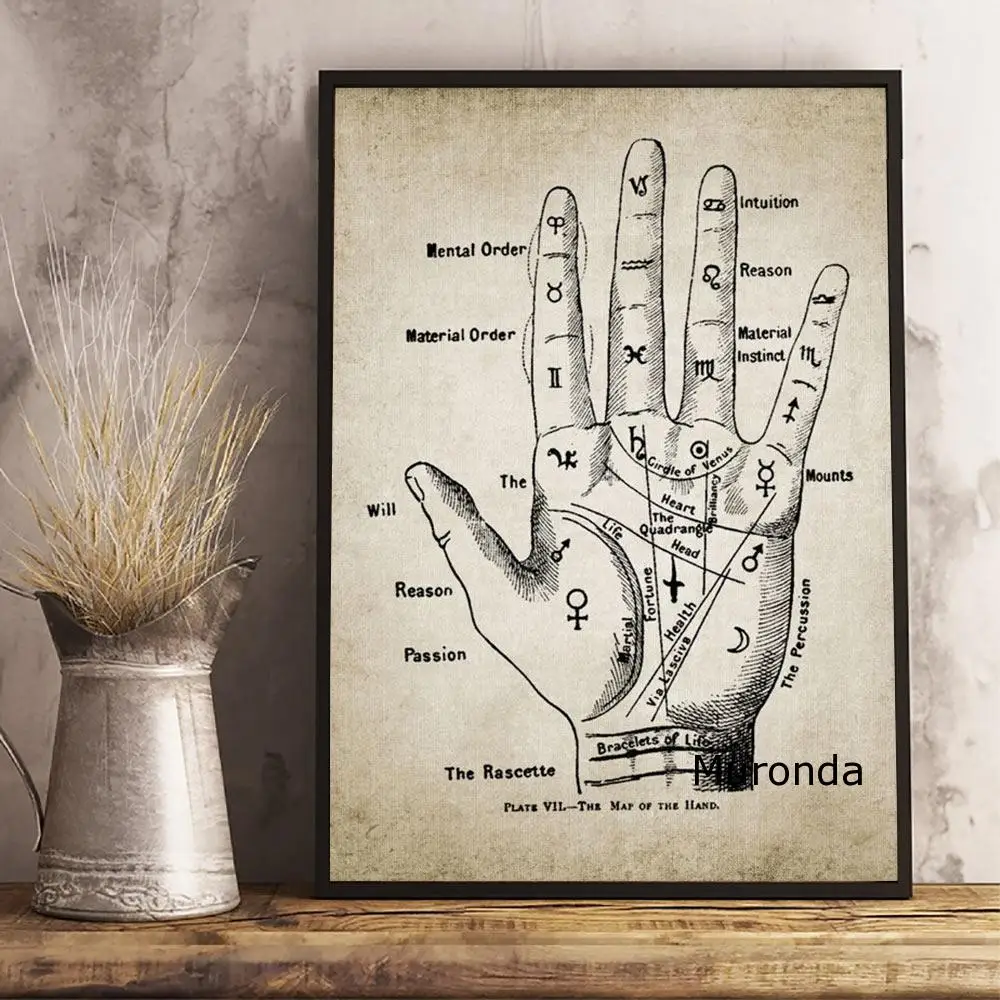 

Retro Vintage Poster Acupuncture Point Wall Art Canvas Paintings On The Wall Posters and Prints Frameless Picture for Room Decor