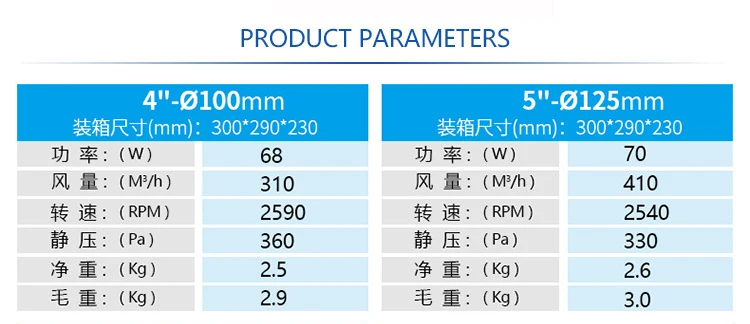 А В 4 дюйма встроенный Вытяжной вентилятор центробежный & воздушный фильтр с