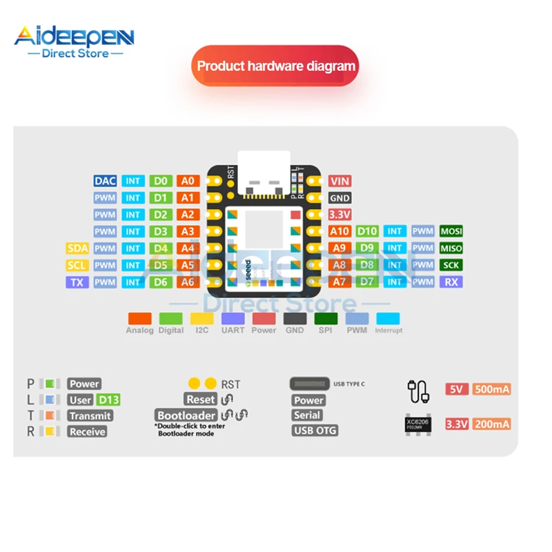 Тип-C Seeeduino XIAO микроконтроллер SAMD21 Cortex M0 + Nano 48 МГц SPI I2C интерфейс для Arduino