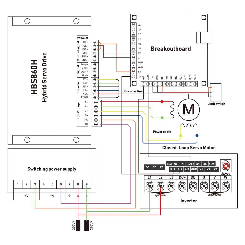 

EU warehouse hydrid servo Motor Driver HBS860H / HBS86H AC 20-80V DC 30-110V 8A Independent fan support Nema34 close loop motor